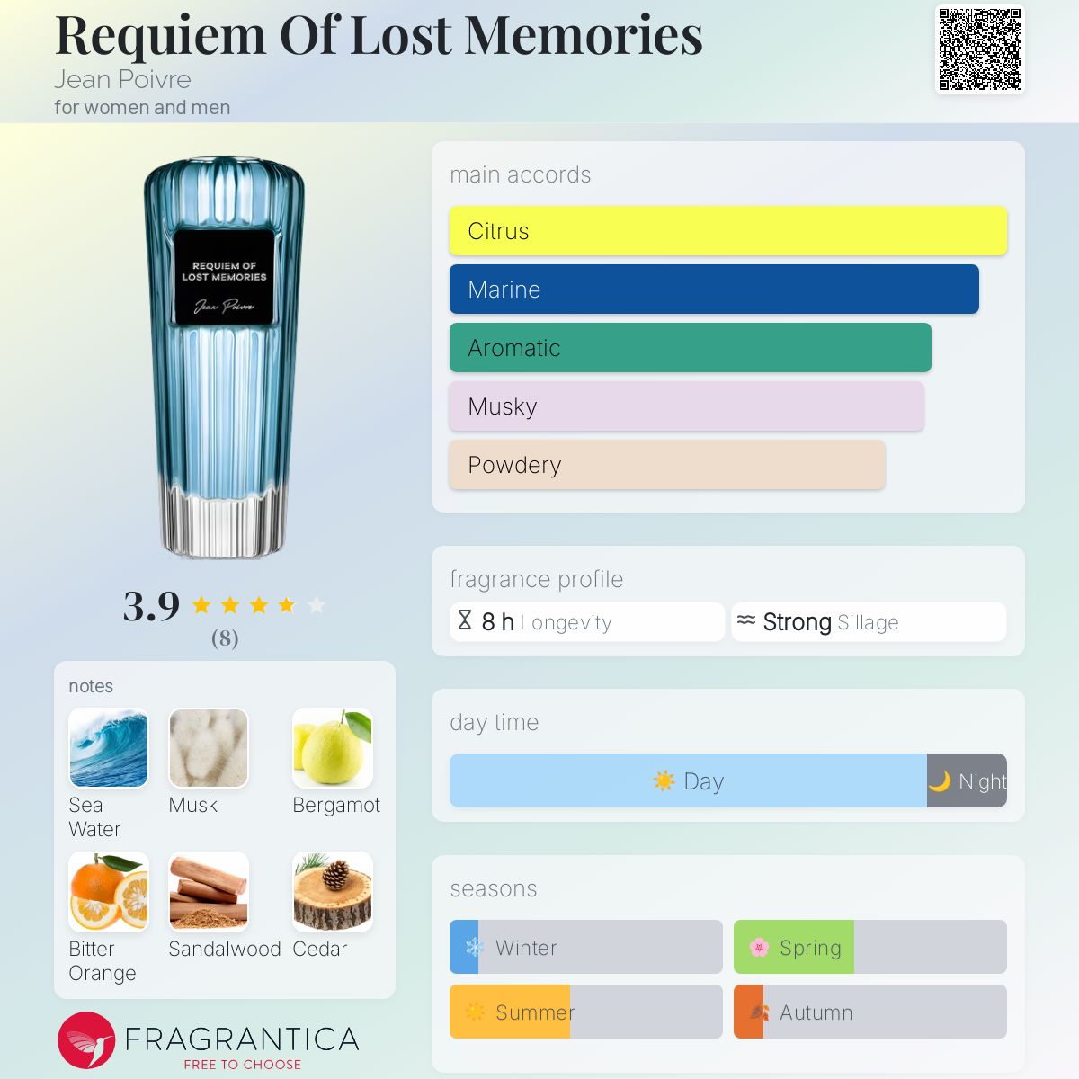 عطر ادکلن رکوئیم آو لاست ممرز ژان پوآور - Requiem Of Lost Memories Jean Poivre - بررسی، قیمت و خرید