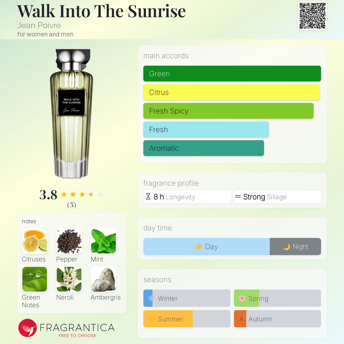 عطر ادکلن واک اینتو د سانرایز ژان پوآور - Walk Into The Sunrise Jean Poivre - بررسی، قیمت و خرید