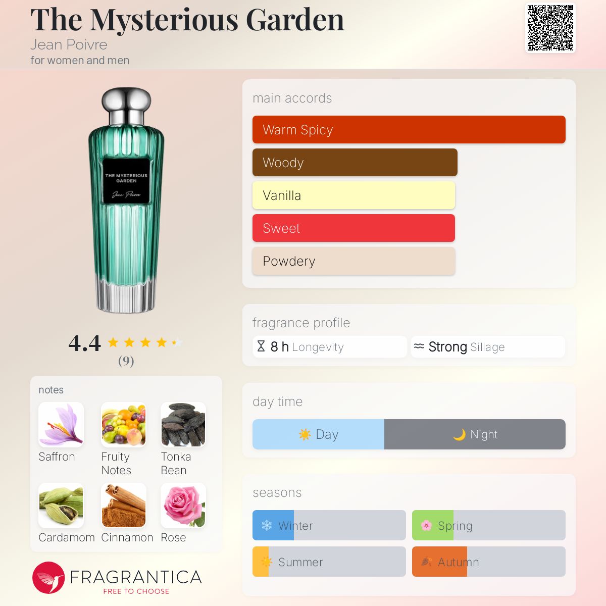 عطر ادکلن ذی میستریوس گاردن ژان پوآغر - The Mysterious Garden Jean Poivre - بررسی، قیمت و خرید