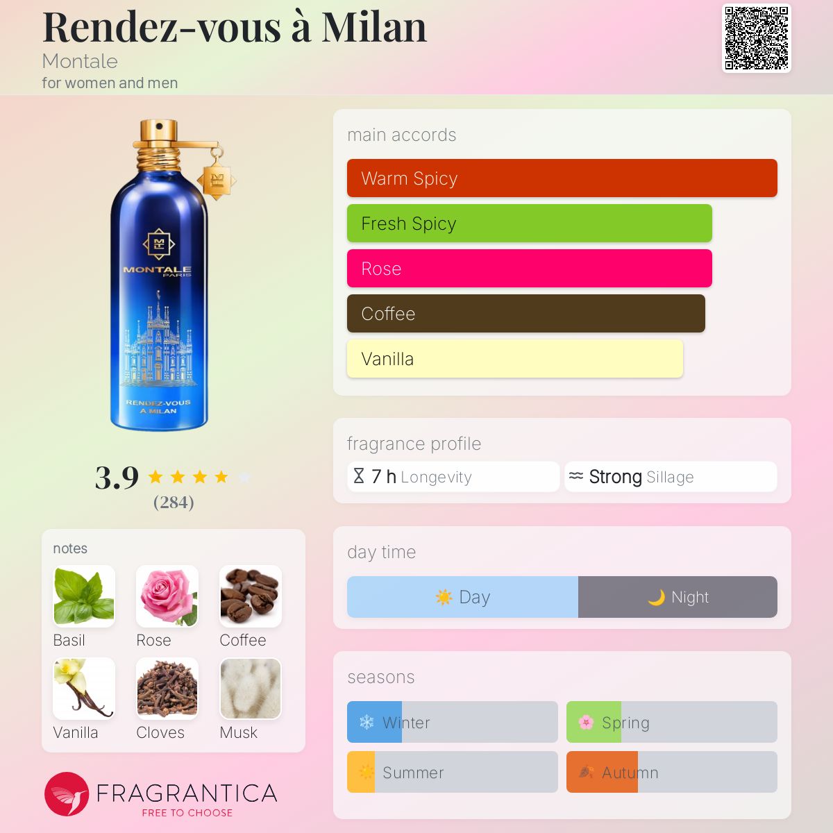 عطر ادکلن رانده وو به میلان مونتال - Rendez-vous à Milan Montale - بررسی، قیمت و خرید