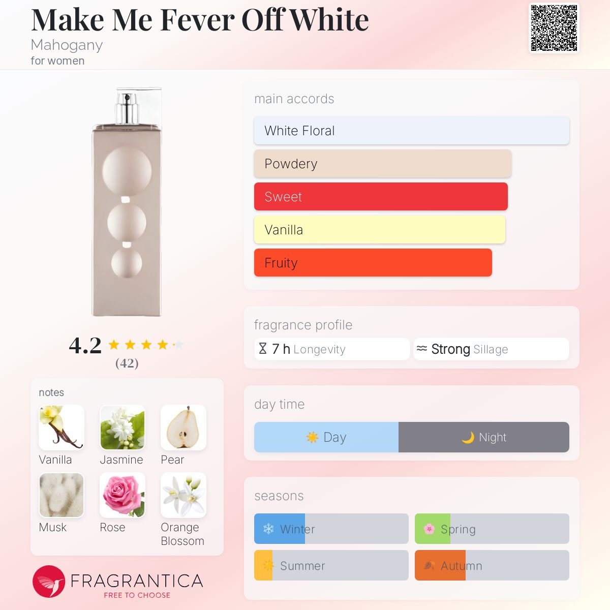 عطر ادکلن میک می فِوِر آو وایت ماهاگانی - Make Me Fever Off White Mahogany - بررسی، قیمت و خرید