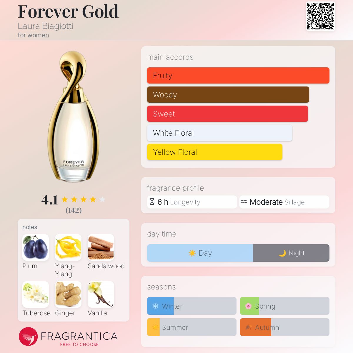 عطر ادکلن فوراور گلد لورا بیاجیوتی - Forever Gold Laura Biagiotti - بررسی، قیمت و خرید