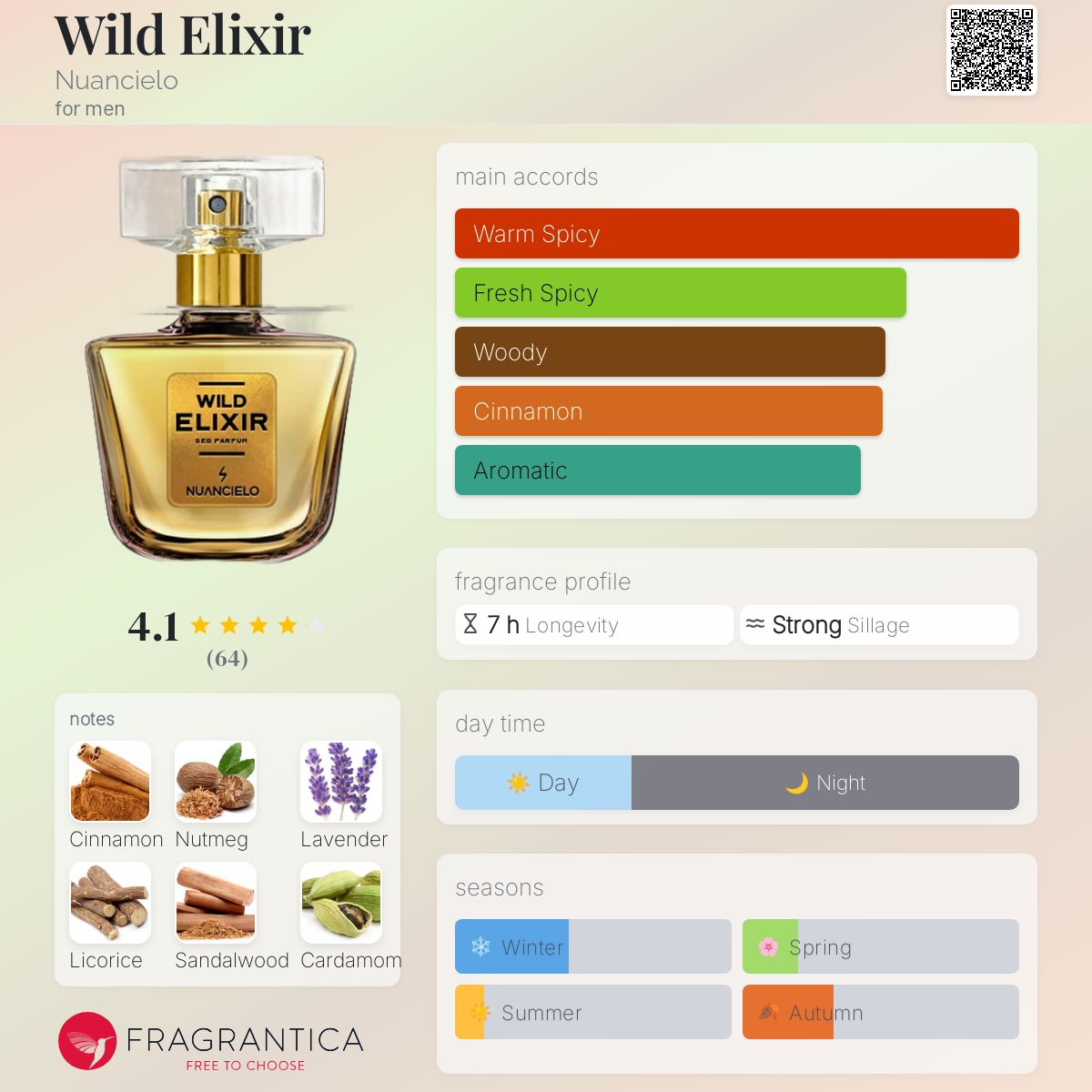 عطر ادکلن وایلد الکسیر نیوانسیلو - Wild Elixir Nuancielo - بررسی، قیمت و خرید