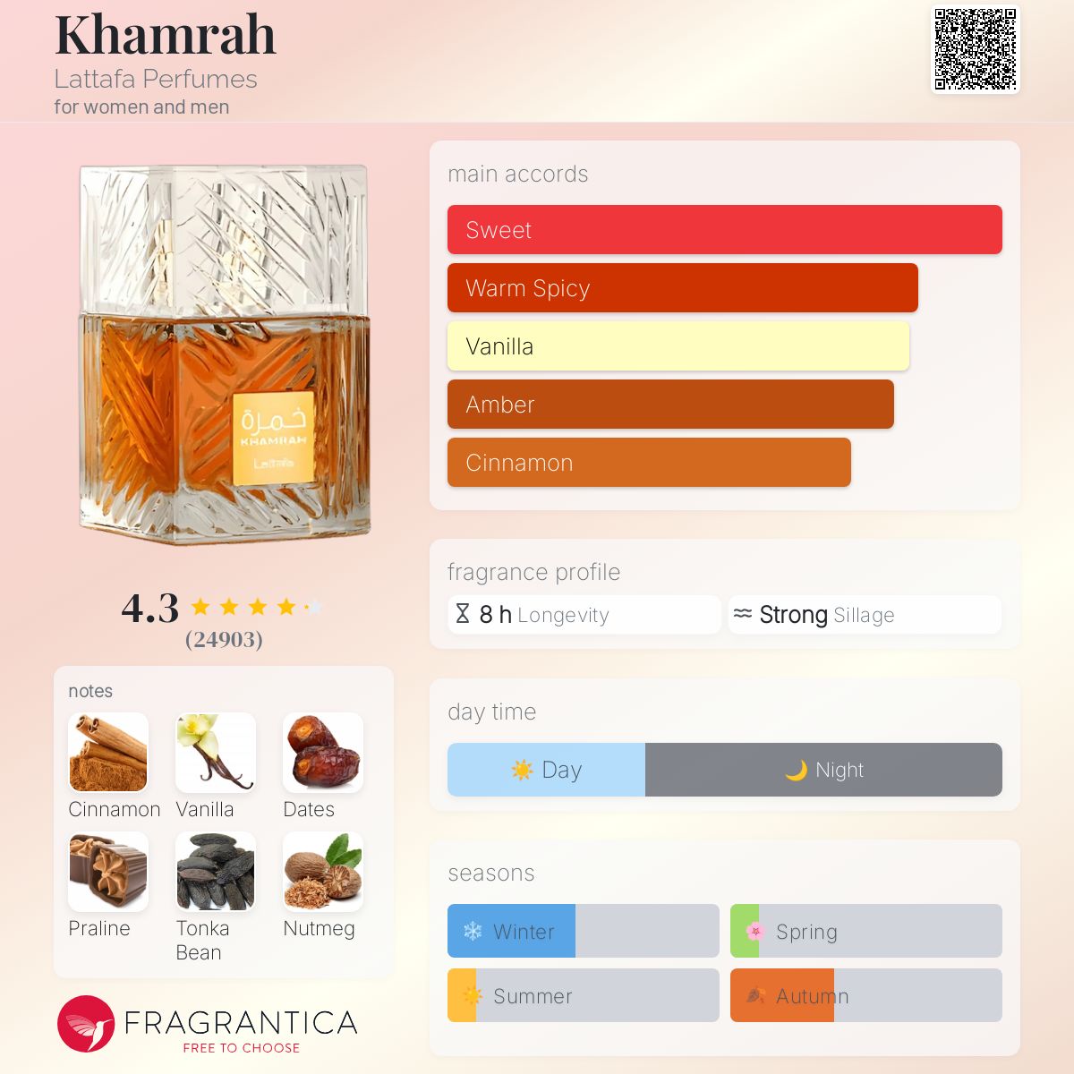 عطر ادکلن خمراه لتافا پرفیومز - Khamrah Lattafa Perfumes - بررسی، قیمت و خرید