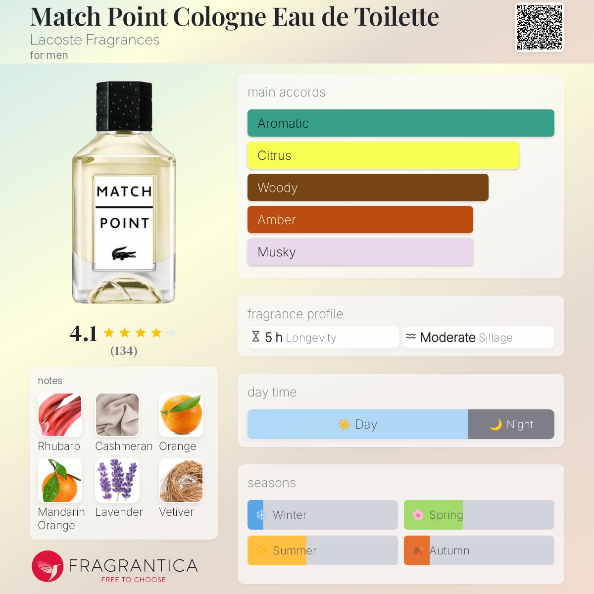 عطر ادکلن مچ پوینت کلن ادو تویلت لاکوست فراگرنسز - Match Point Cologne Eau de Toilette Lacoste Fragrances - بررسی، قیمت و خرید