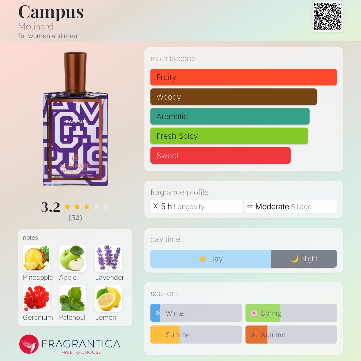 عطر ادکلن کمپوس مولینارد - Campus Molinard - بررسی، قیمت و خرید