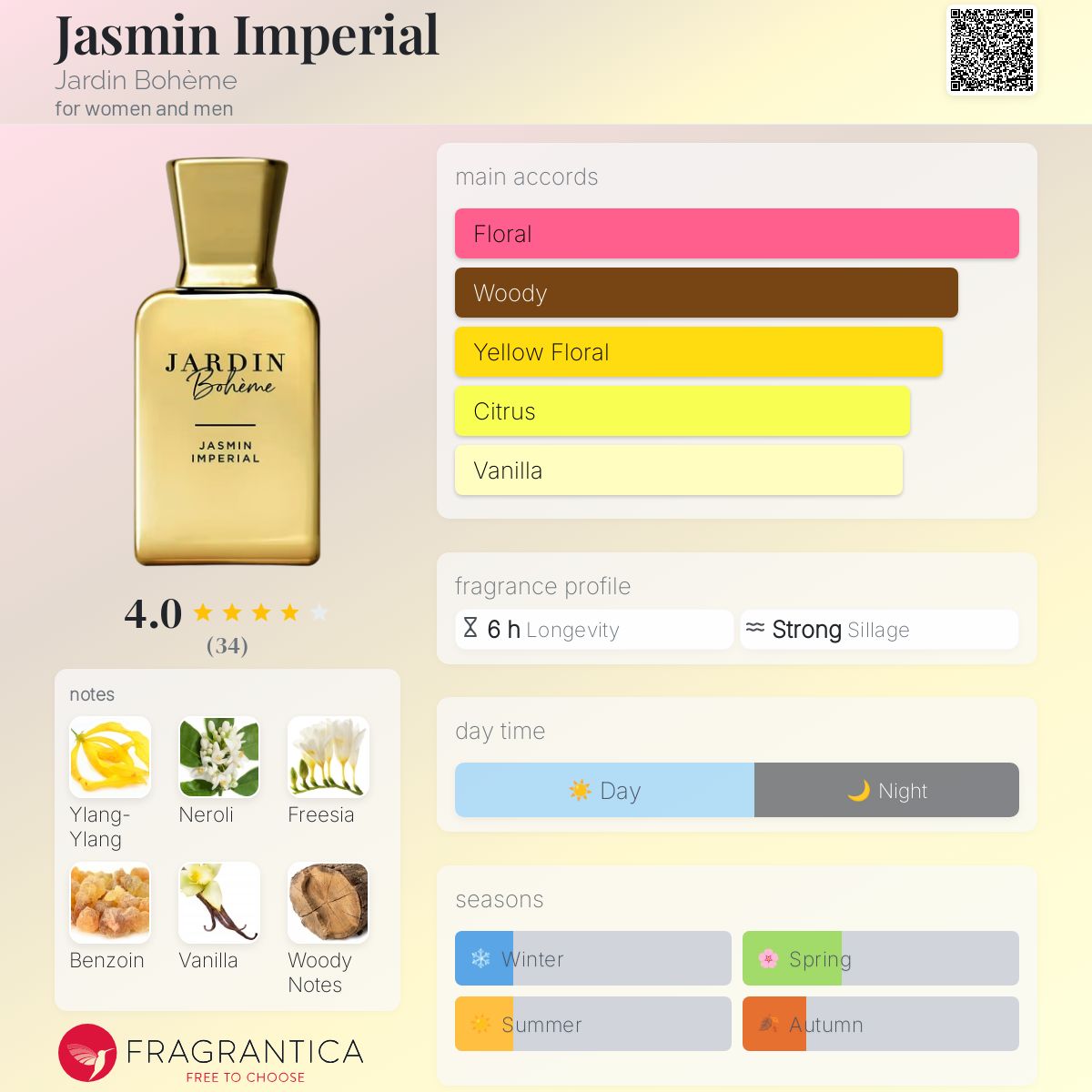 عطر ادکلن یاسمن امپریال ژردن بُهم - Jasmin Imperial Jardin Bohème - بررسی، قیمت و خرید