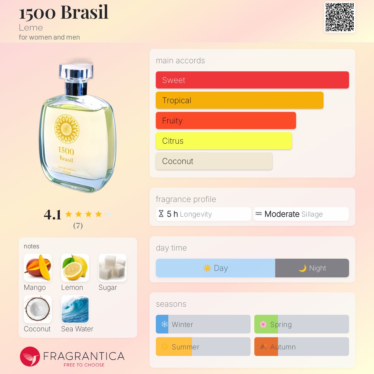 عطر ادکلن پانزده‌صد برزیل لم - 1500 Brasil Leme - بررسی، قیمت و خرید