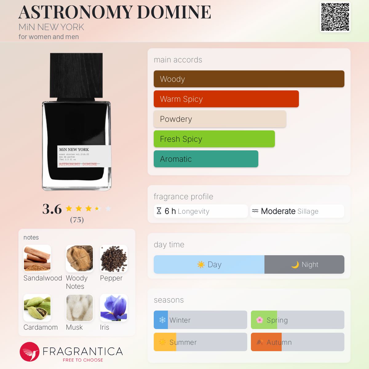 عطر ادکلن آسترونومی دومین می‌ن نیویورک - ASTRONOMY DOMINE MiN NEW YORK - بررسی، قیمت و خرید