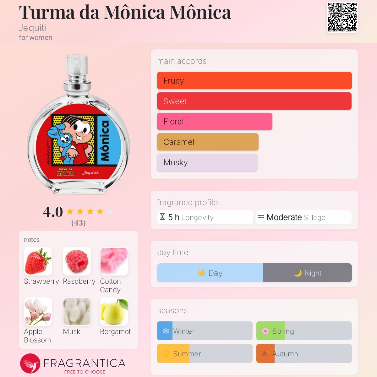 عطر ادکلن تورما دا مونیکا مونیکا ژکیتی - Turma da Mônica Mônica Jequiti - بررسی، قیمت و خرید