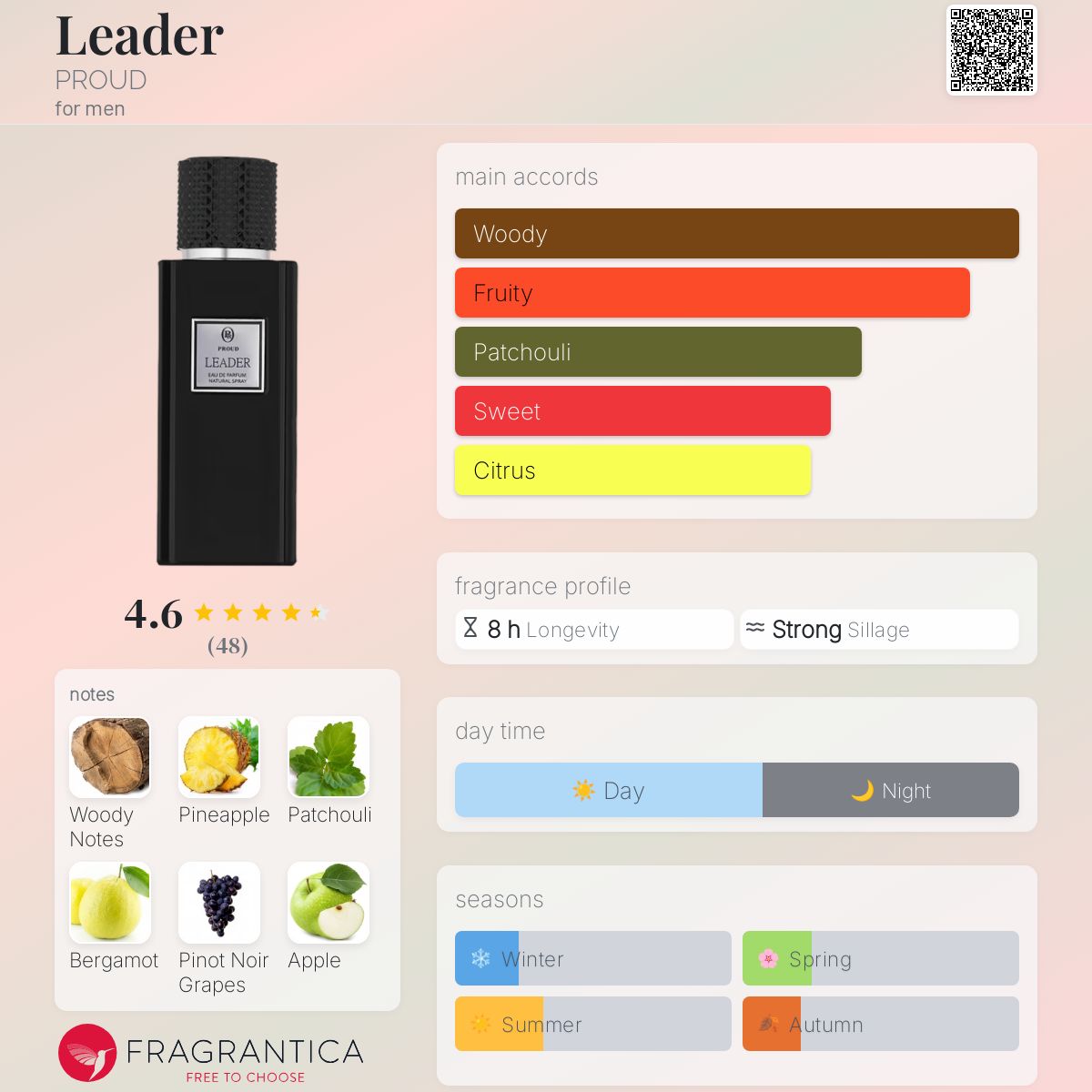 عطر ادکلن لیدر پرود - Leader PROUD - بررسی، قیمت و خرید