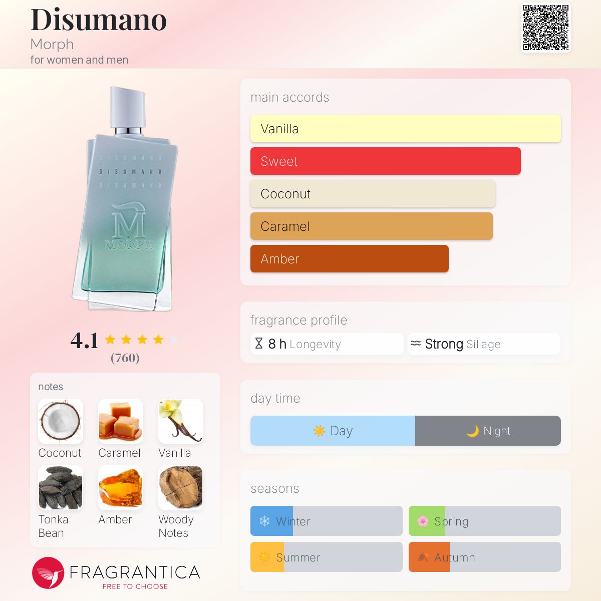 عطر ادکلن دی‌سومانو مورف - Disumano Morph - بررسی، قیمت و خرید