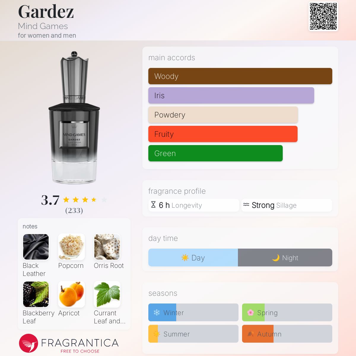 عطر ادکلن گاردز مایند گیمز - Gardez Mind Games - بررسی، قیمت و خرید