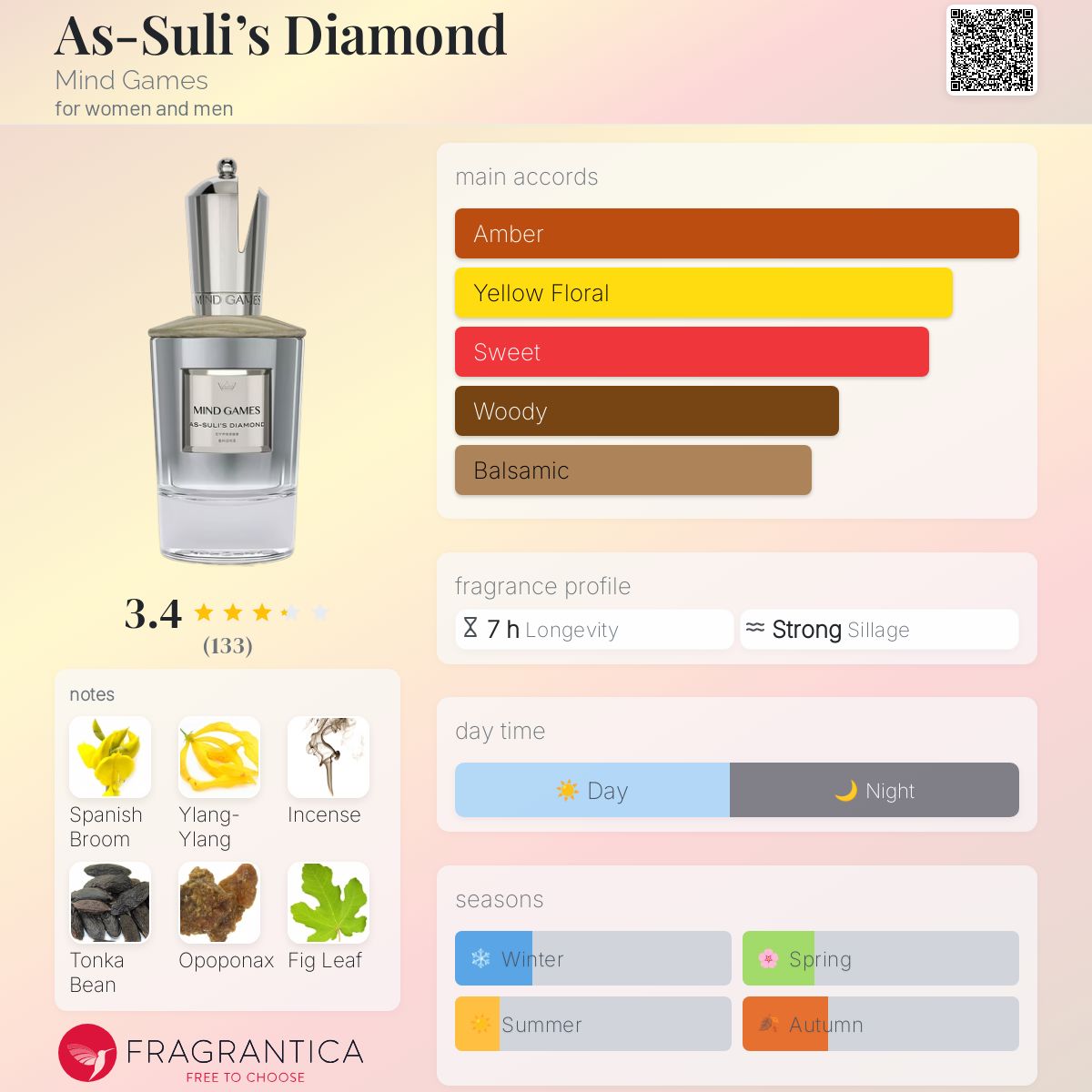 عطر ادکلن اس سولی دیاموند مایند گیمز - As-Suli’s Diamond Mind Games - بررسی، قیمت و خرید