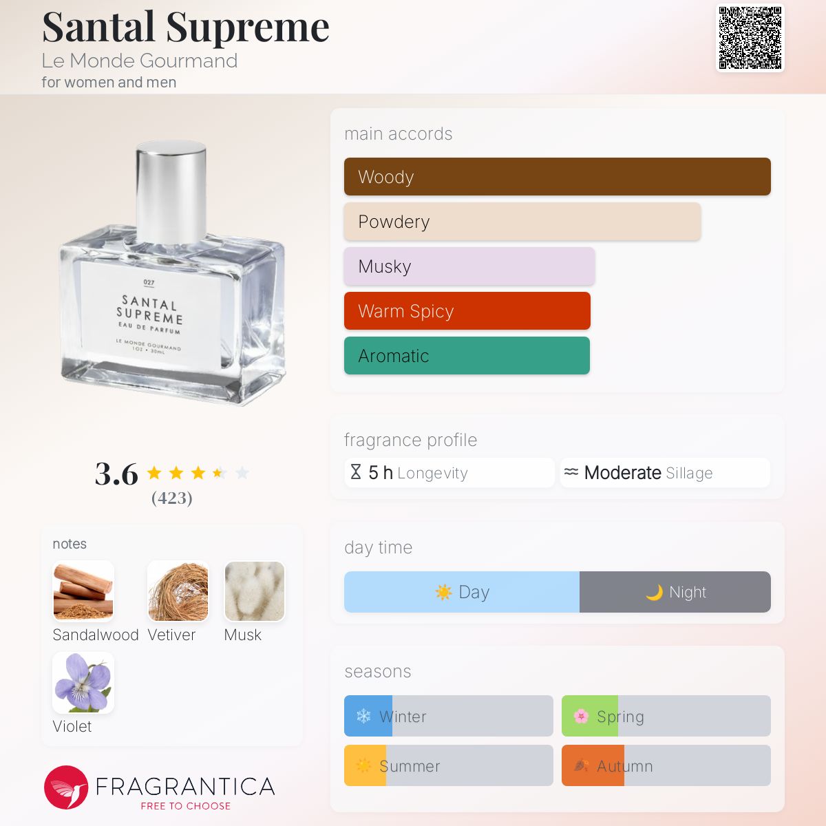 عطر ادکلن سانتال سوپریم لوموند گورماند - Santal Supreme Le Monde Gourmand - بررسی، قیمت و خرید