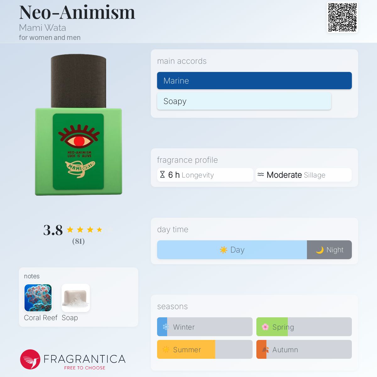 عطر ادکلن نیو انیمیسم مامیواتا - Neo-Animism Mami Wata - بررسی، قیمت و خرید