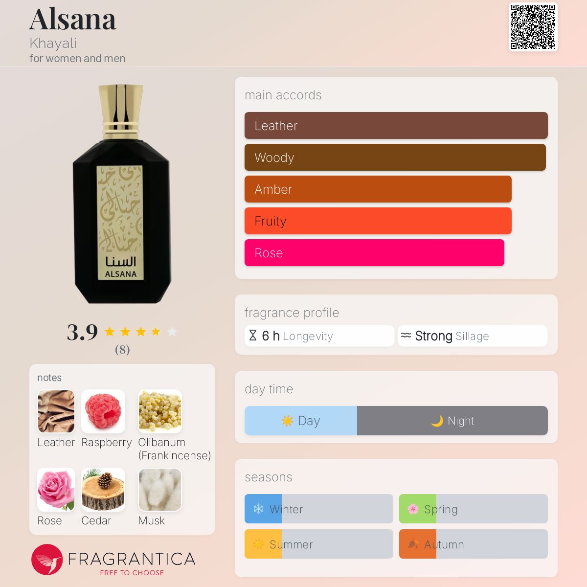 عطر ادکلن آلسانا خیالی - Alsana Khayali - بررسی، قیمت و خرید