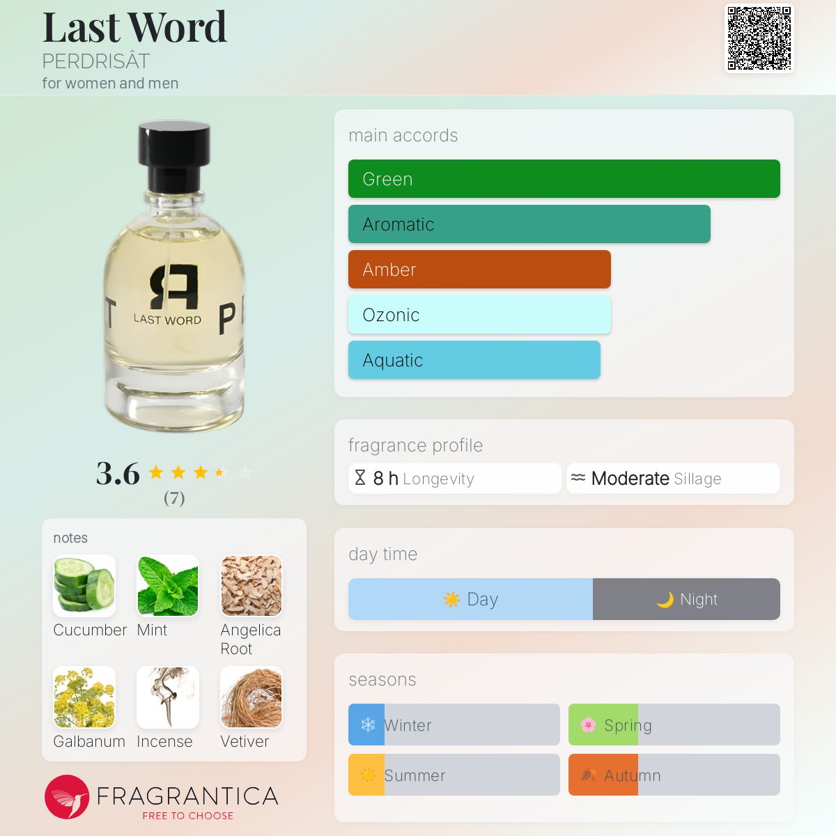 عطر ادکلن لست ورد پردریسات - Last Word PERDRISÂT - بررسی، قیمت و خرید