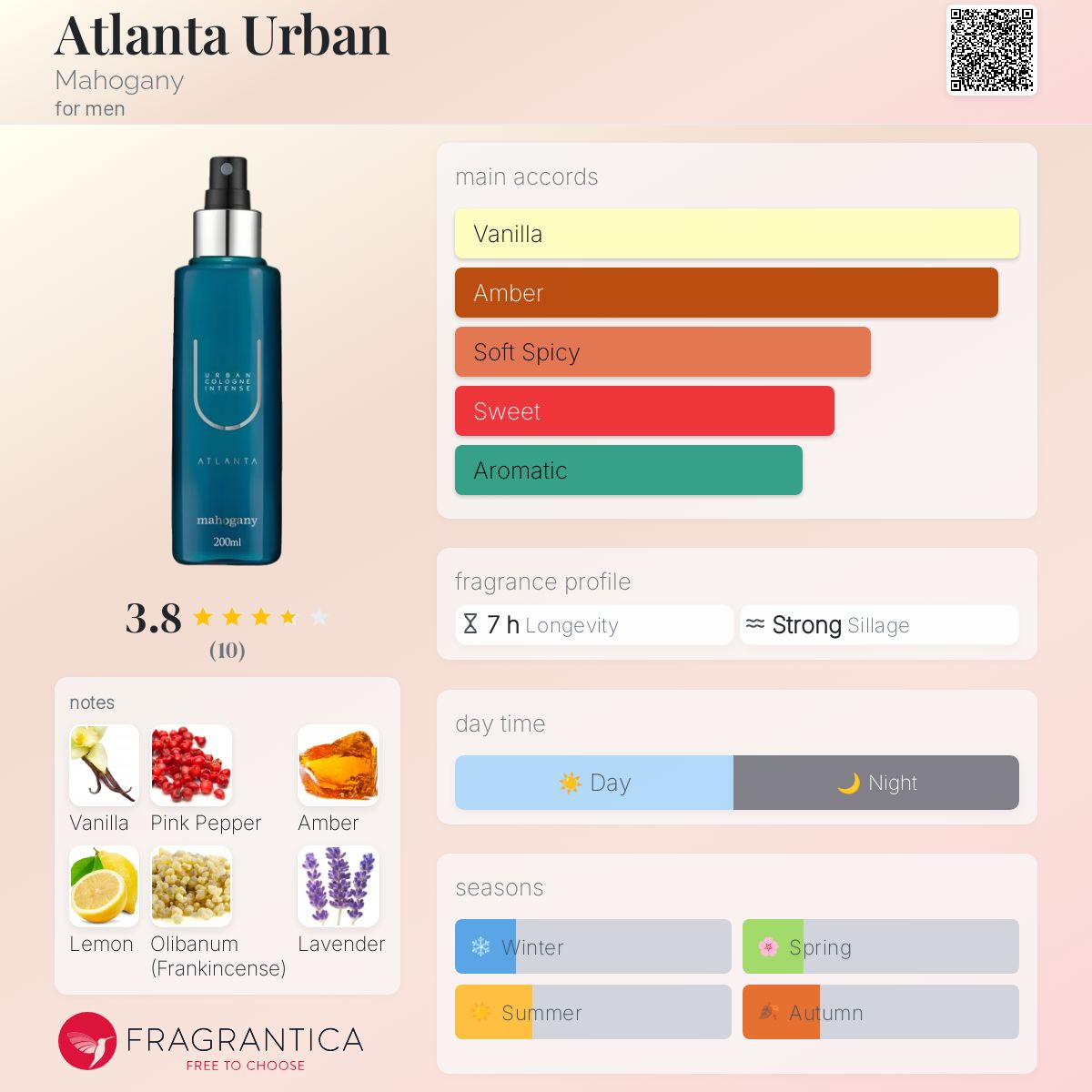 عطر ادکلن اتلانتا اربن ماهاگانی - Atlanta Urban Mahogany - بررسی، قیمت و خرید