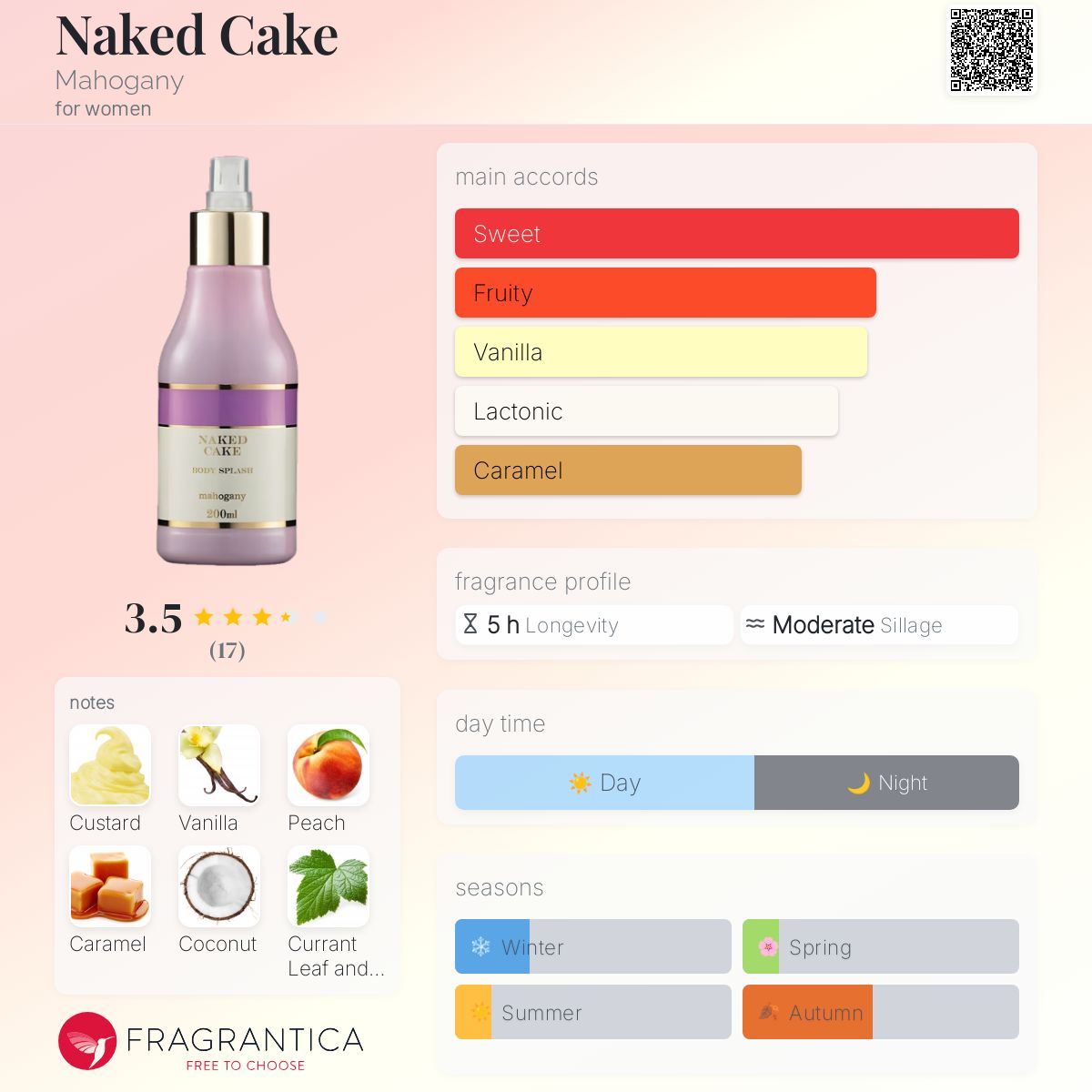 عطر ادکلن نیکد کیک ماهاگونی - Naked Cake Mahogany - بررسی، قیمت و خرید