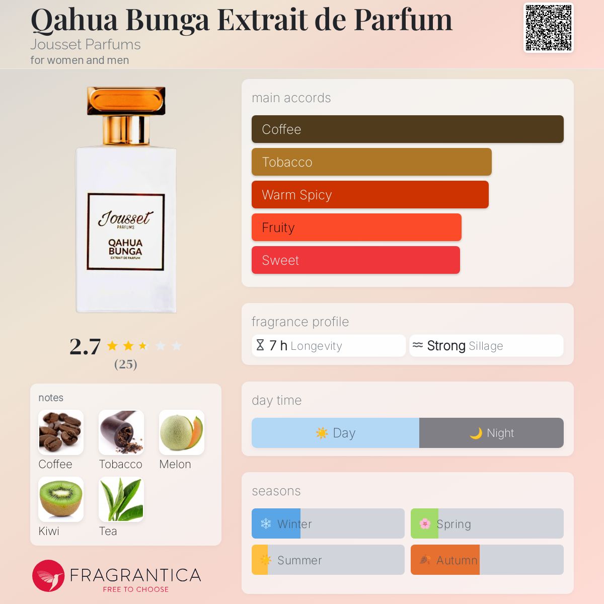 عطر ادکلن قهوه بونگا اکسترایت د پرفیوم جوست پرفیوم - Qahua Bunga Extrait de Parfum Jousset Parfums - بررسی، قیمت و خرید