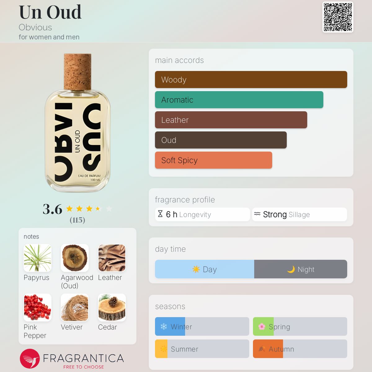 عطر ادکلن ان عود آبویس - Un Oud Obvious - بررسی، قیمت و خرید