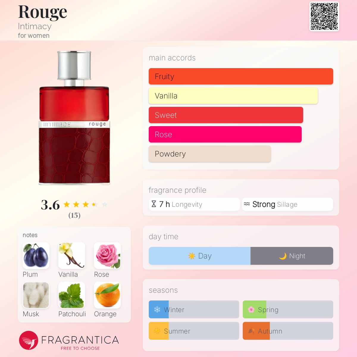 عطر ادکلن روژ اینتیماسی - Rouge Intimacy - بررسی، قیمت و خرید