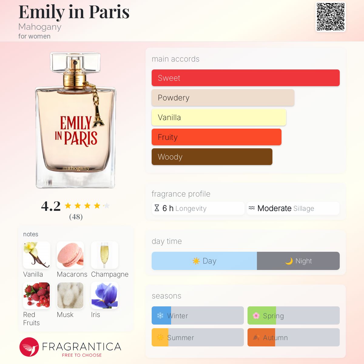 عطر ادکلن امیلی در پاریس ماهاگونی - Emily in Paris Mahogany - بررسی، قیمت و خرید