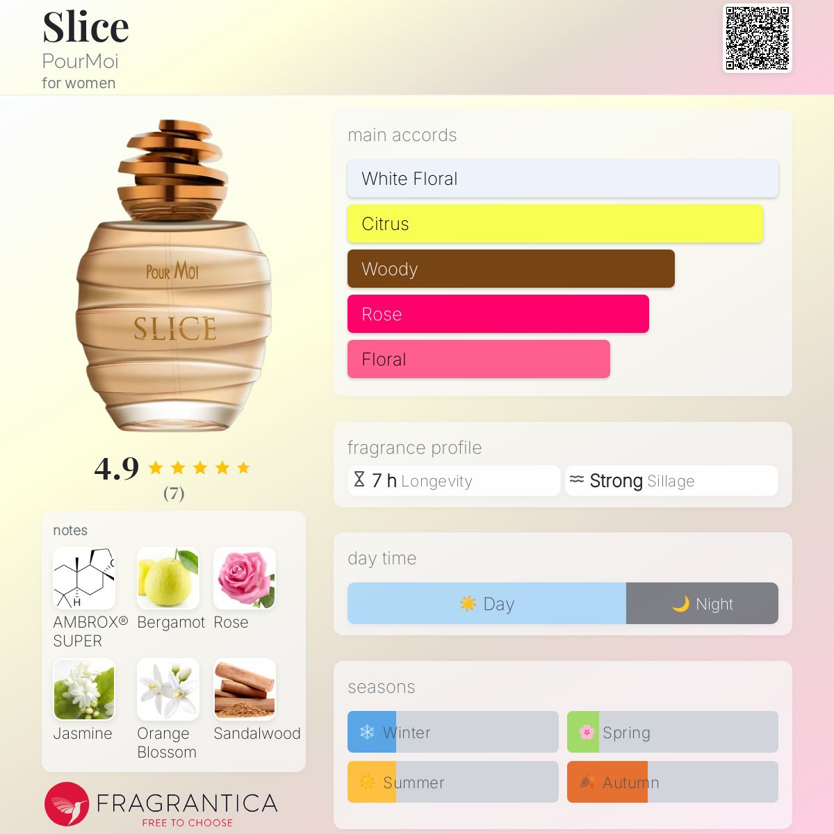 عطر ادکلن اسلایس پُرموا - Slice PourMoi - بررسی، قیمت و خرید
