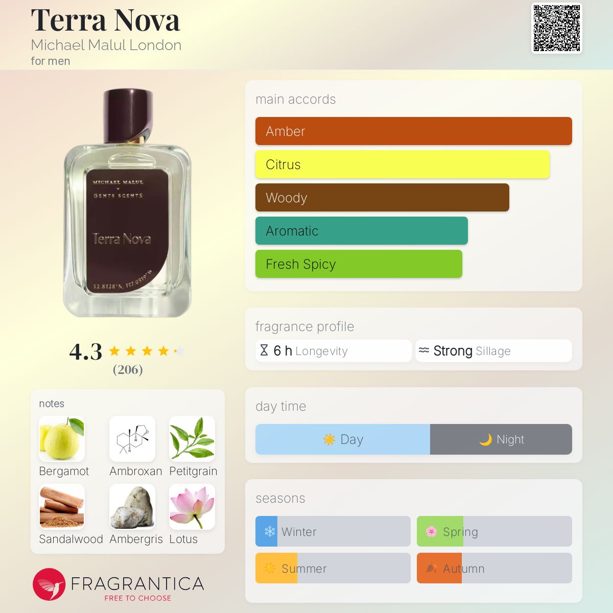 عطر ادکلن ترا نُوا مایکل ملول لندن - Terra Nova Michael Malul London - بررسی، قیمت و خرید