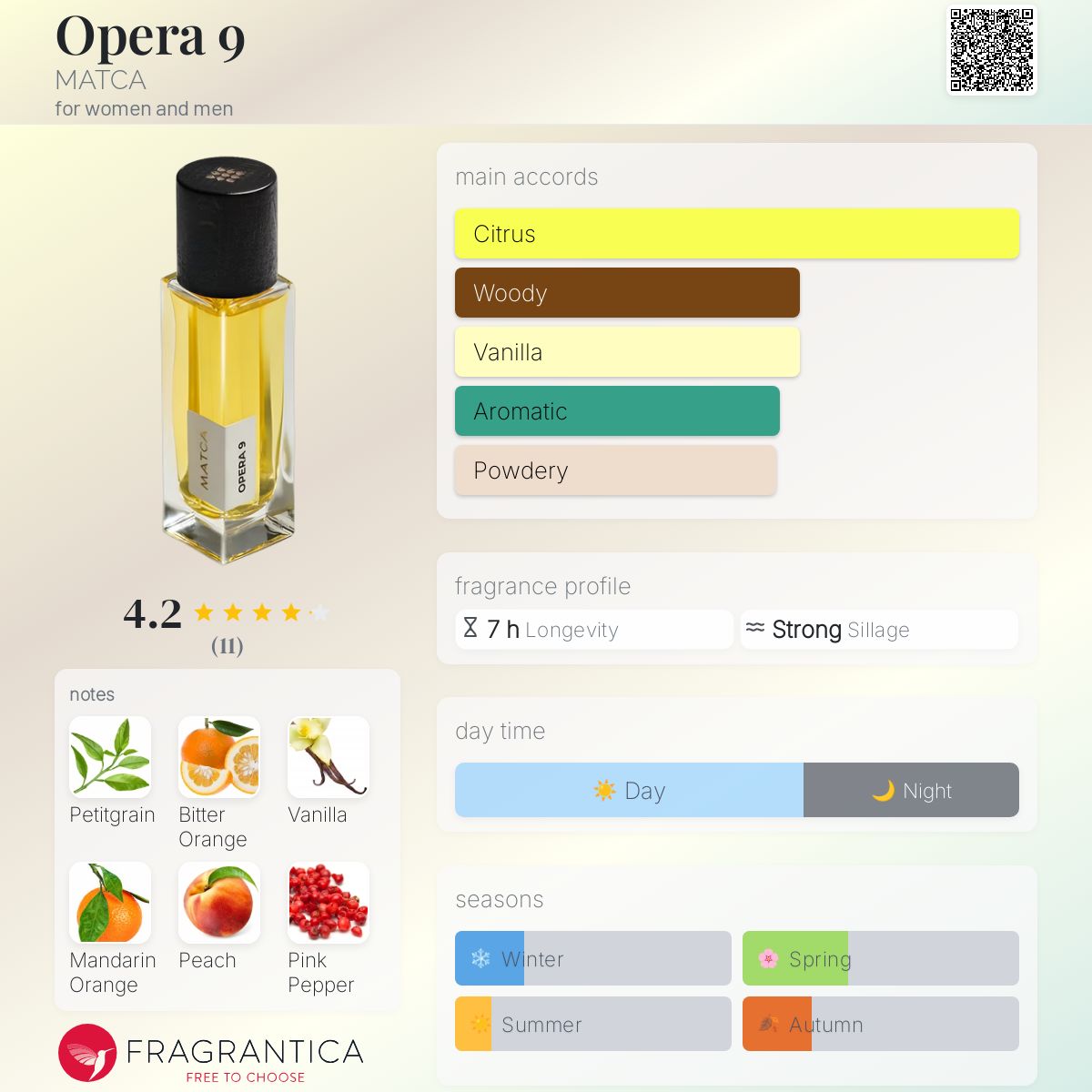 عطر ادکلن اوپرا نُه متکا - Opera 9 MATCA - بررسی، قیمت و خرید