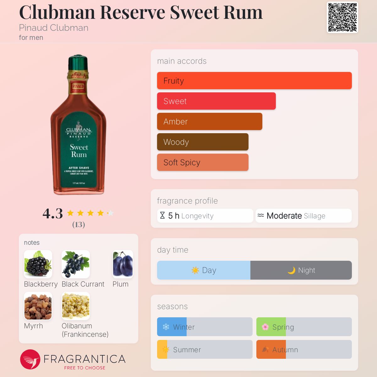 عطر ادکلن کلاب‌من رزرو سوییت رام پیناد کلابمن - Clubman Reserve Sweet Rum Pinaud Clubman - بررسی، قیمت و خرید