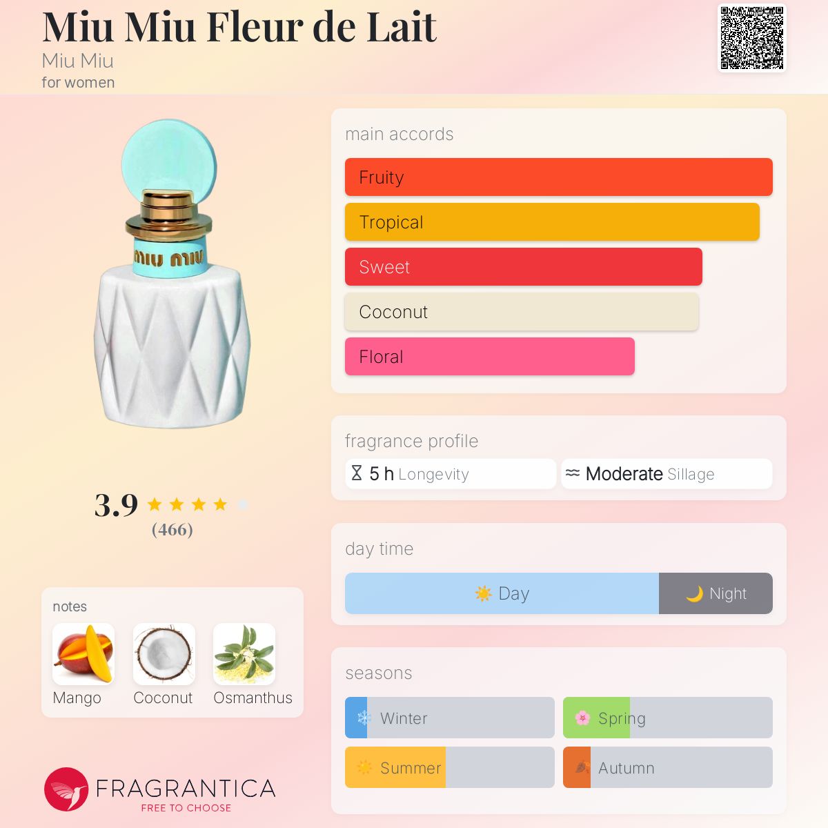 عطر ادکلن میو میو فلور د لایت میو میو - Miu Miu Fleur de Lait Miu Miu - بررسی، قیمت و خرید