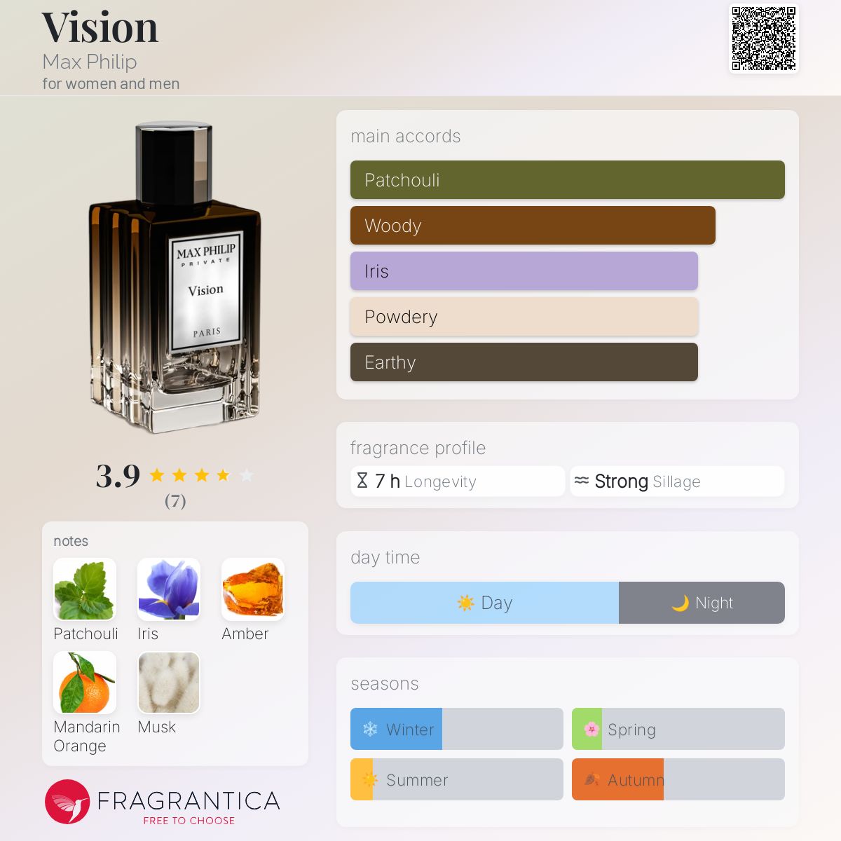 عطر ادکلن ویژن مکس فیلیپ - Vision Max Philip - بررسی، قیمت و خرید