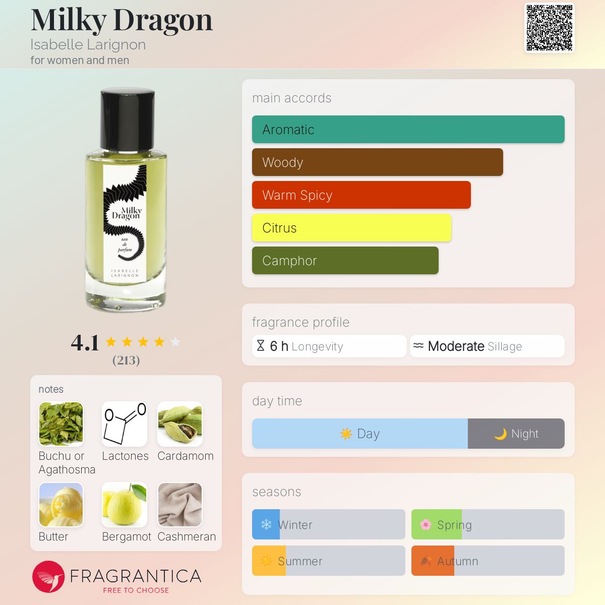 عطر ادکلن میلکی دراگون ایزابل لاریگنون - Milky Dragon Isabelle Larignon - بررسی، قیمت و خرید
