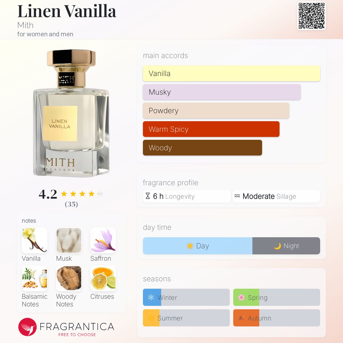 عطر ادکلن لینِن وانیلا میث - Linen Vanilla Mith - بررسی، قیمت و خرید