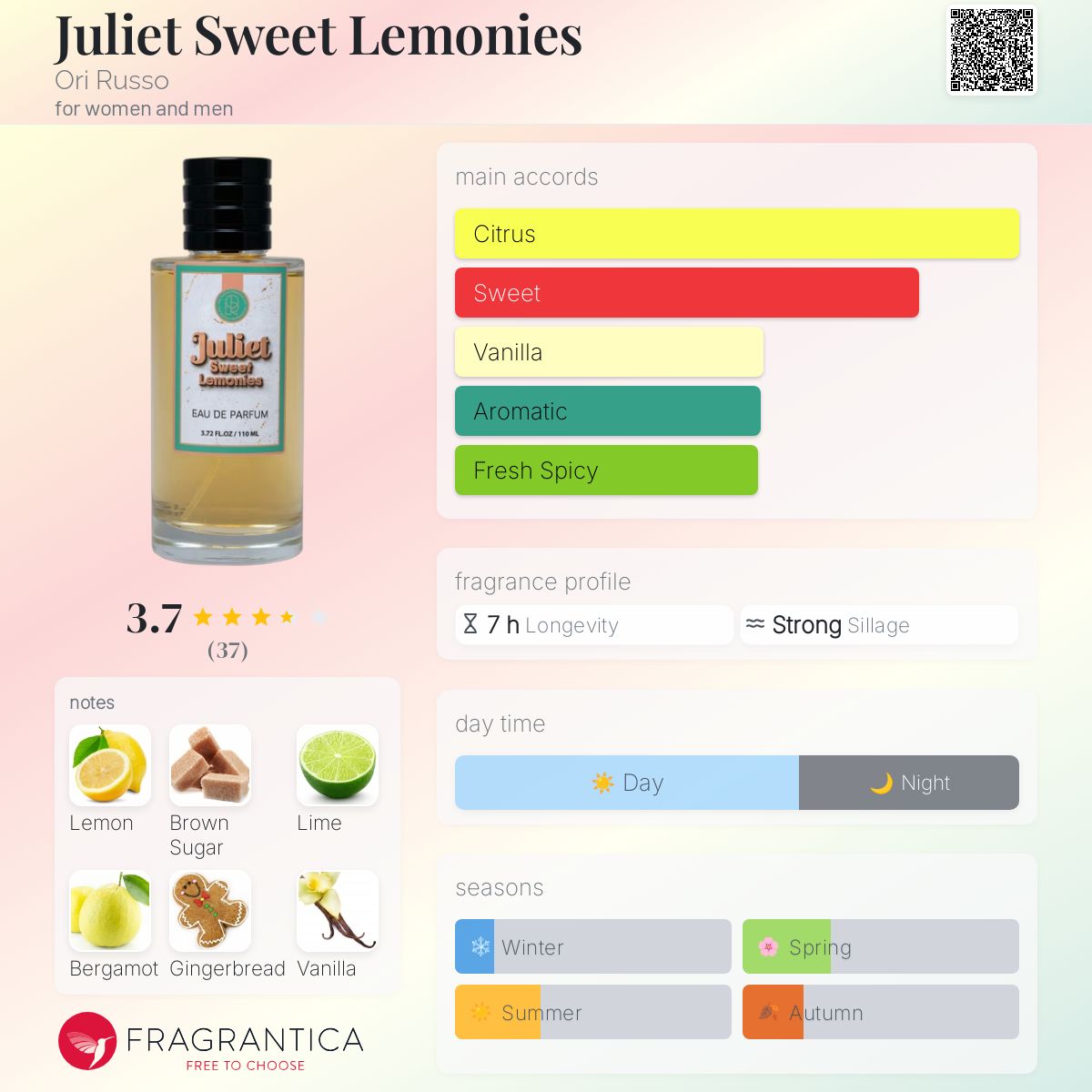 عطر ادکلن جولیت سوییت لمونیز اوری روسو - Juliet Sweet Lemonies Ori Russo - بررسی، قیمت و خرید