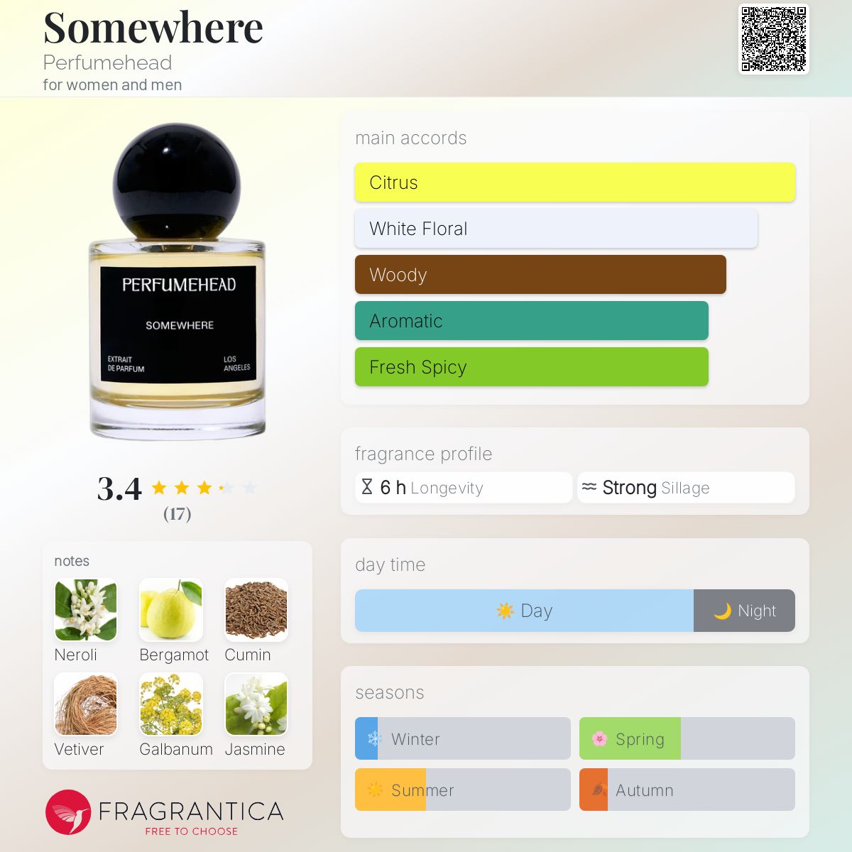 عطر ادکلن سامور پرفیومهد - Somewhere Perfumehead - بررسی، قیمت و خرید