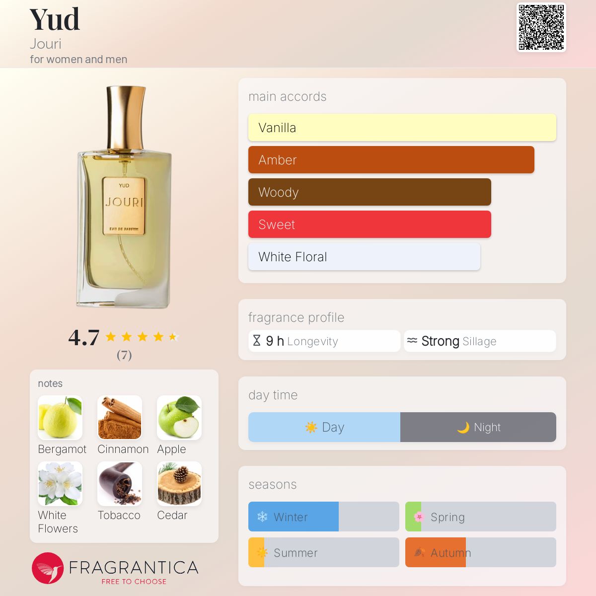 عطر ادکلن یود جوری - Yud Jouri - بررسی، قیمت و خرید