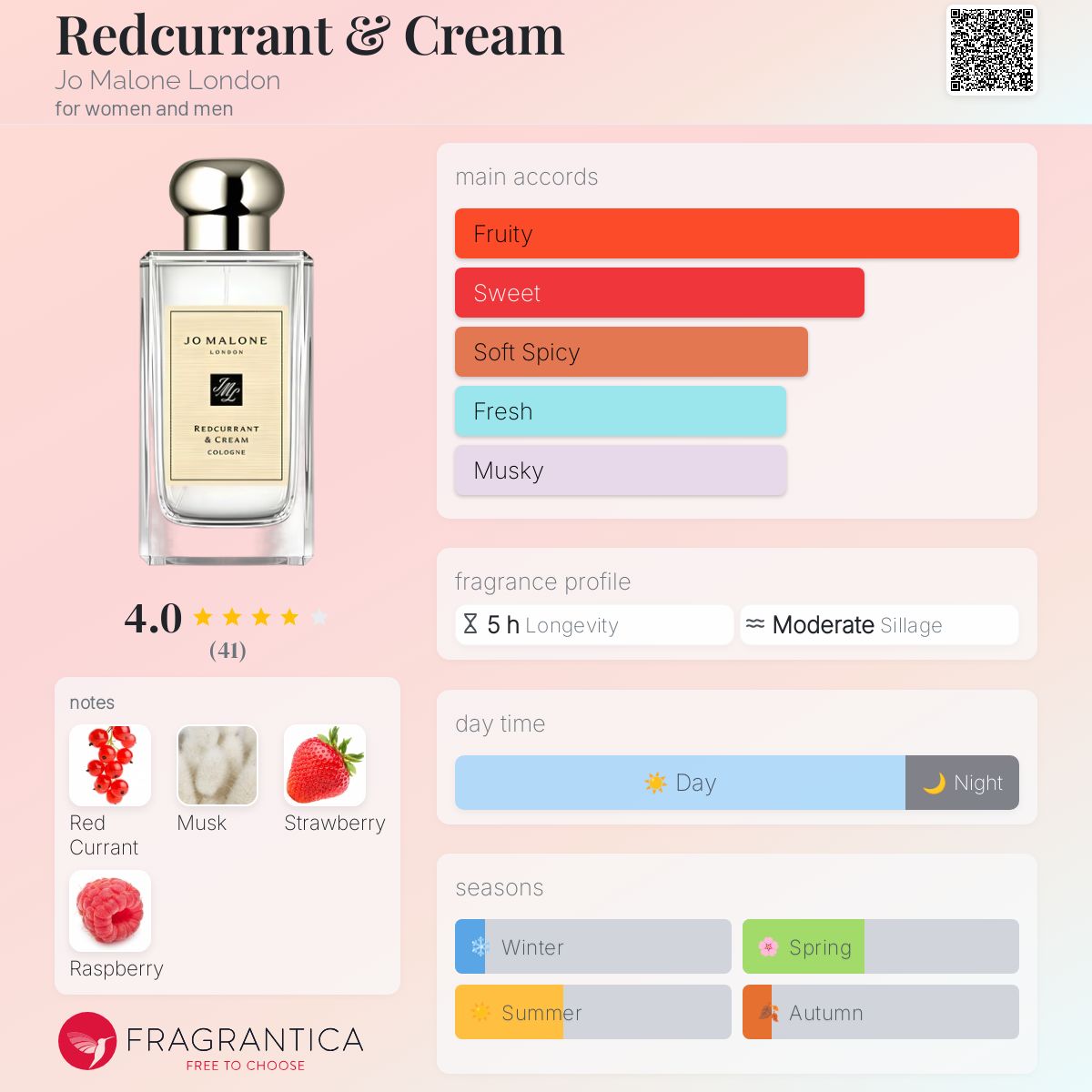 عطر ادکلن رد کارنت اند کریم جو مالون لندن - Redcurrant & Cream Jo Malone London - بررسی، قیمت و خرید