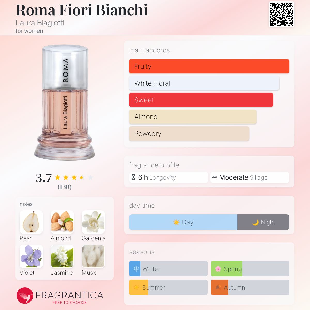 عطر ادکلن روم فیوری بیانکی لورا بیاجوتی - Roma Fiori Bianchi Laura Biagiotti - بررسی، قیمت و خرید