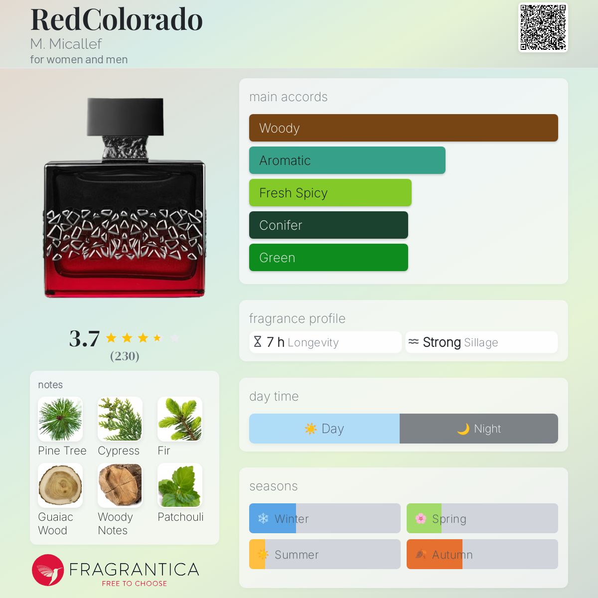 عطر ادکلن رد کلرادو میکالف - RedColorado M. Micallef - بررسی، قیمت و خرید