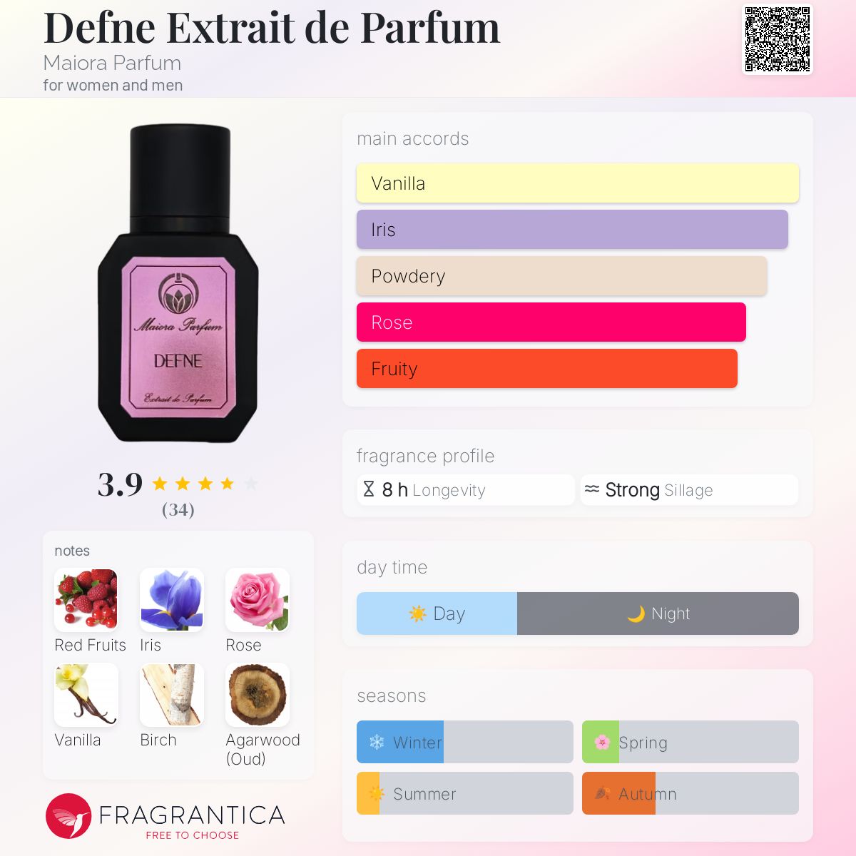 عطر ادکلن دفنه اکسترکت د پارفوم مایورا پرفیوم - Defne Extrait de Parfum Maiora Parfum - بررسی، قیمت و خرید
