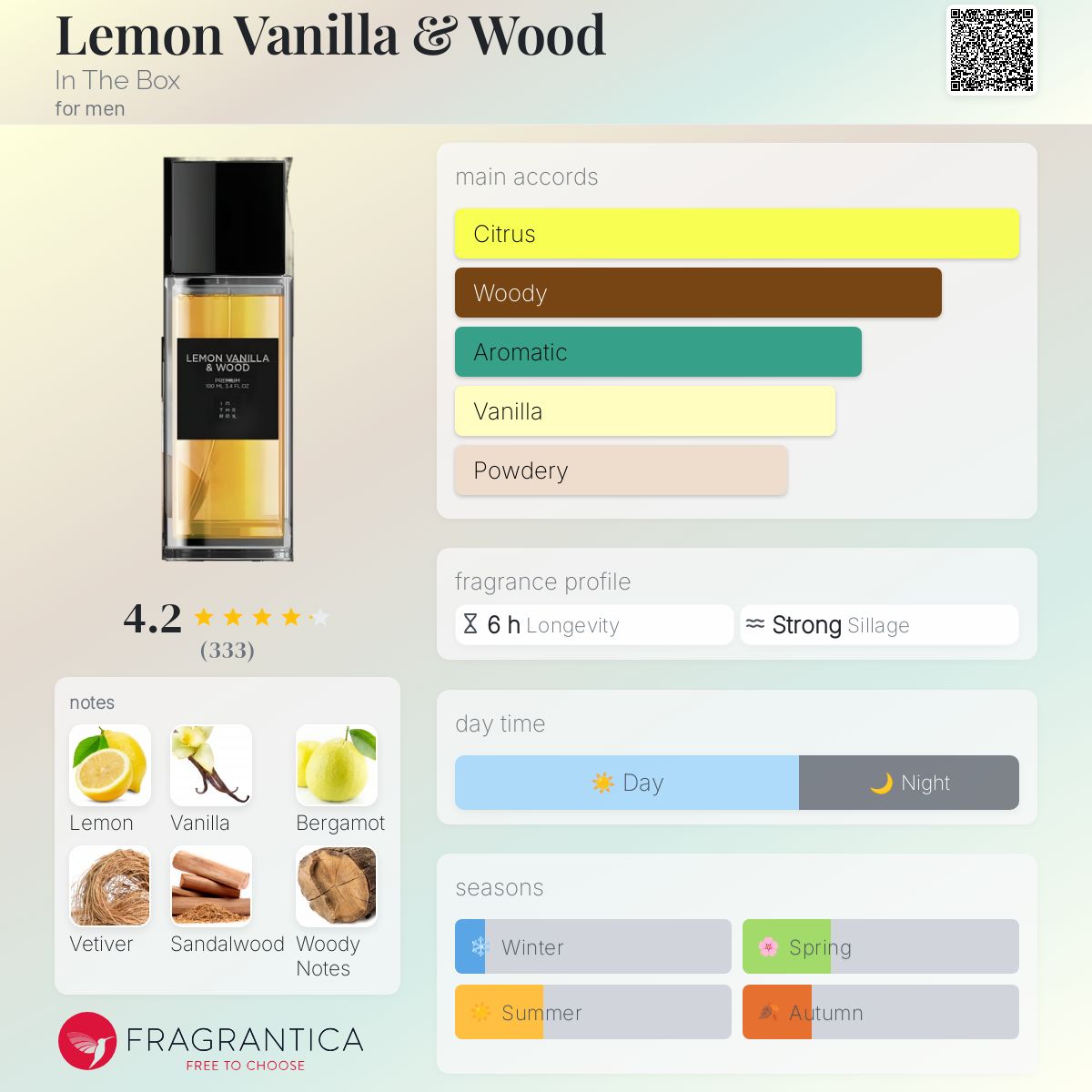 عطر ادکلن لیمون وانیلا اند وود این د باکس - Lemon Vanilla & Wood In The Box - بررسی، قیمت و خرید