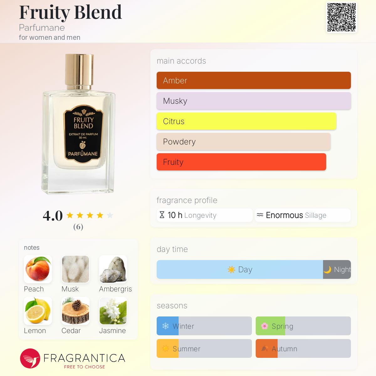 عطر ادکلن فروتی بلند پرفیومین - Fruity Blend Parfumane - بررسی، قیمت و خرید