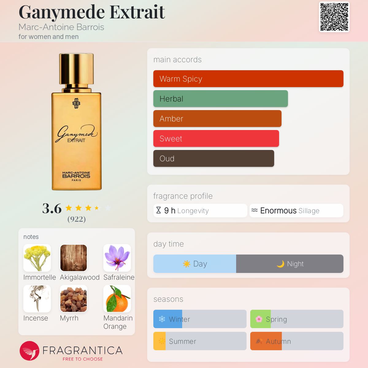 عطر ادکلن گنیمید اکستریت مارک-آنتوان باروآ - Ganymede Extrait Marc-Antoine Barrois - بررسی، قیمت و خرید
