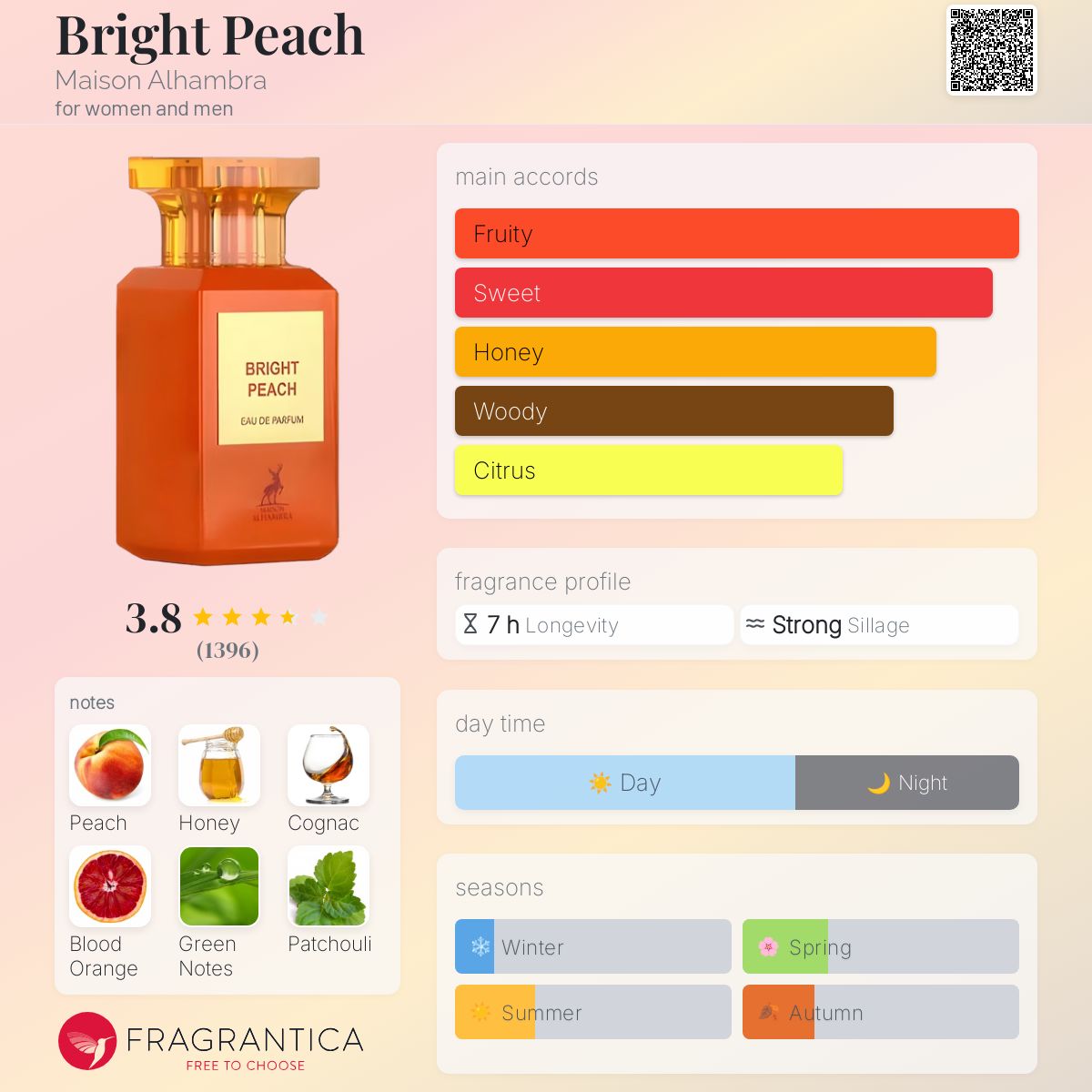 عطر ادکلن برایت پیچ میسون الهمبرا - Bright Peach Maison Alhambra - بررسی، قیمت و خرید