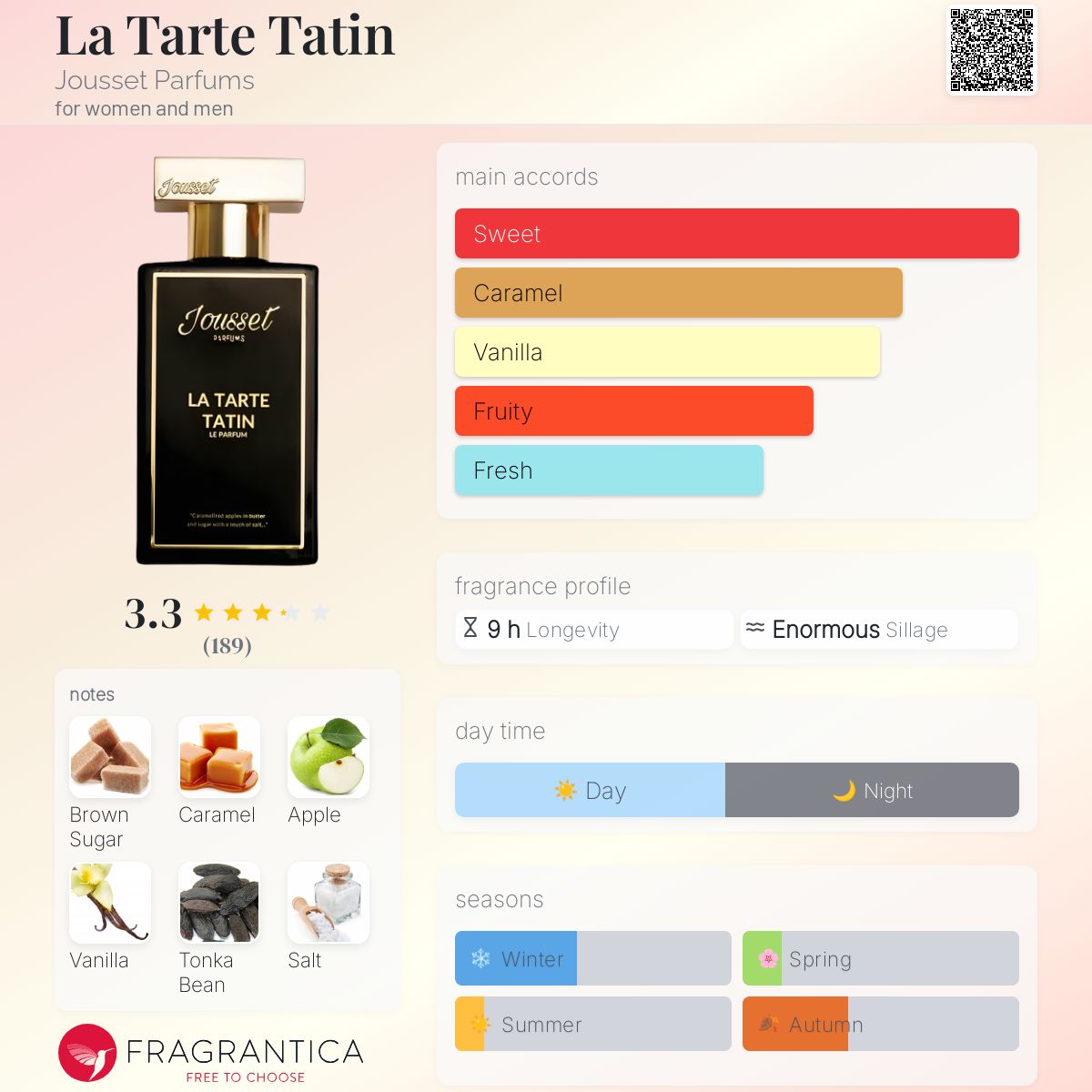عطر ادکلن لاتارت تاتن جوسه پارفومز - La Tarte Tatin Jousset Parfums - بررسی، قیمت و خرید