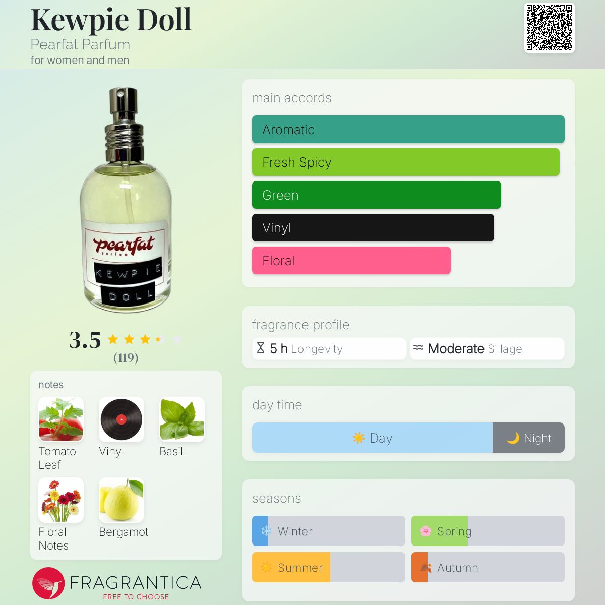 عطر ادکلن کیوپی دال پرفیوم پرفکت - Kewpie Doll Pearfat Parfum - بررسی، قیمت و خرید
