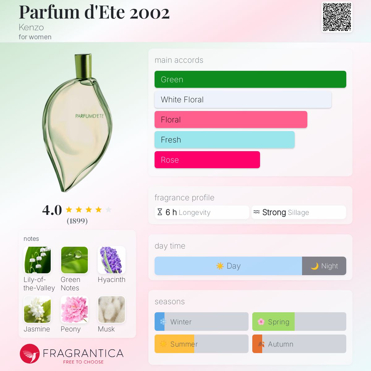 عطر ادکلن پرفیوم د اِته دوهزار و دو کنزو - Parfum d'Ete 2002 Kenzo - بررسی، قیمت و خرید